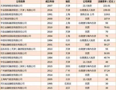 行研 | 一文读懂医疗器械+融资租赁 科技、产业与金融结合后的化学反应