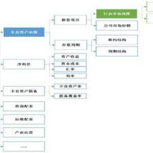 未来五年中国医疗器械融资租赁业发展前景展望