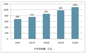 2022-2028年中国医疗设备融资租赁行业全景调研及投资潜力分析